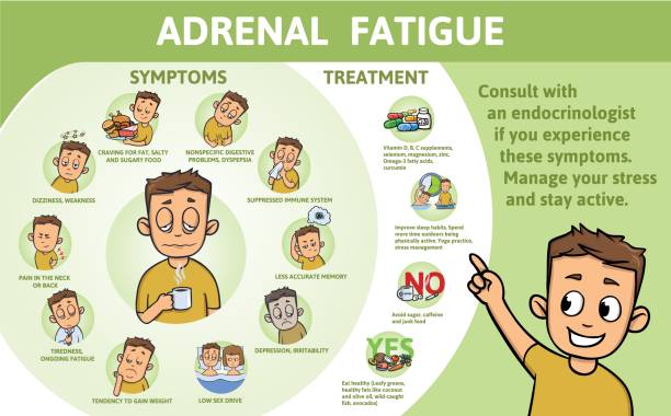 Adrenal Fatigue Symptoms and Smart Habits for Better Energy