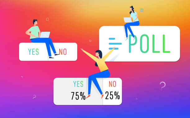 The Power of SMS Polls