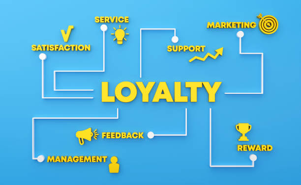 Customer Loyalty Solutions