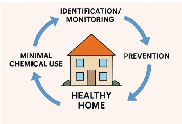 Pest Management for Healthier Living
