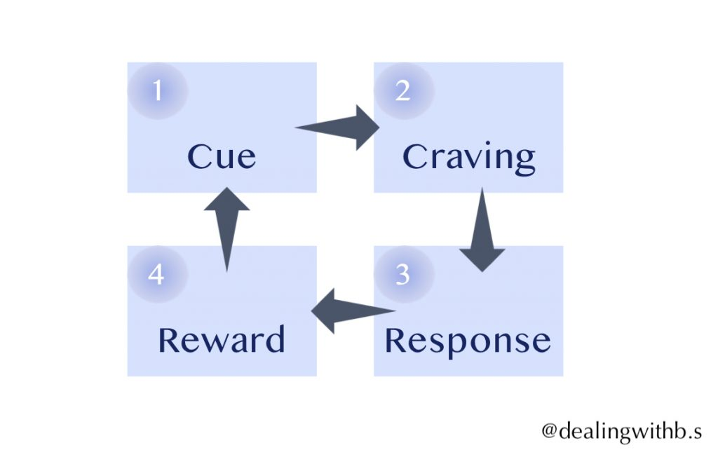 Dopamine and Addiction