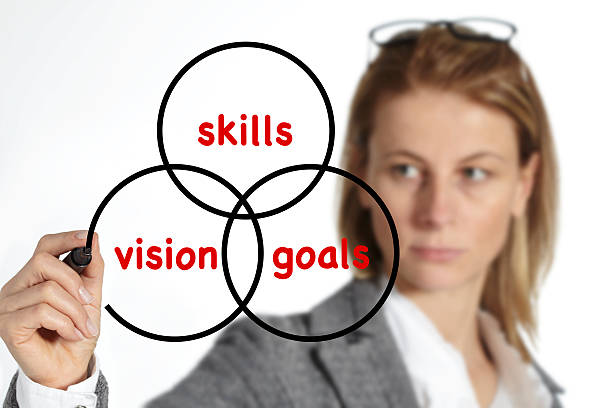 Personal Long Term Vision